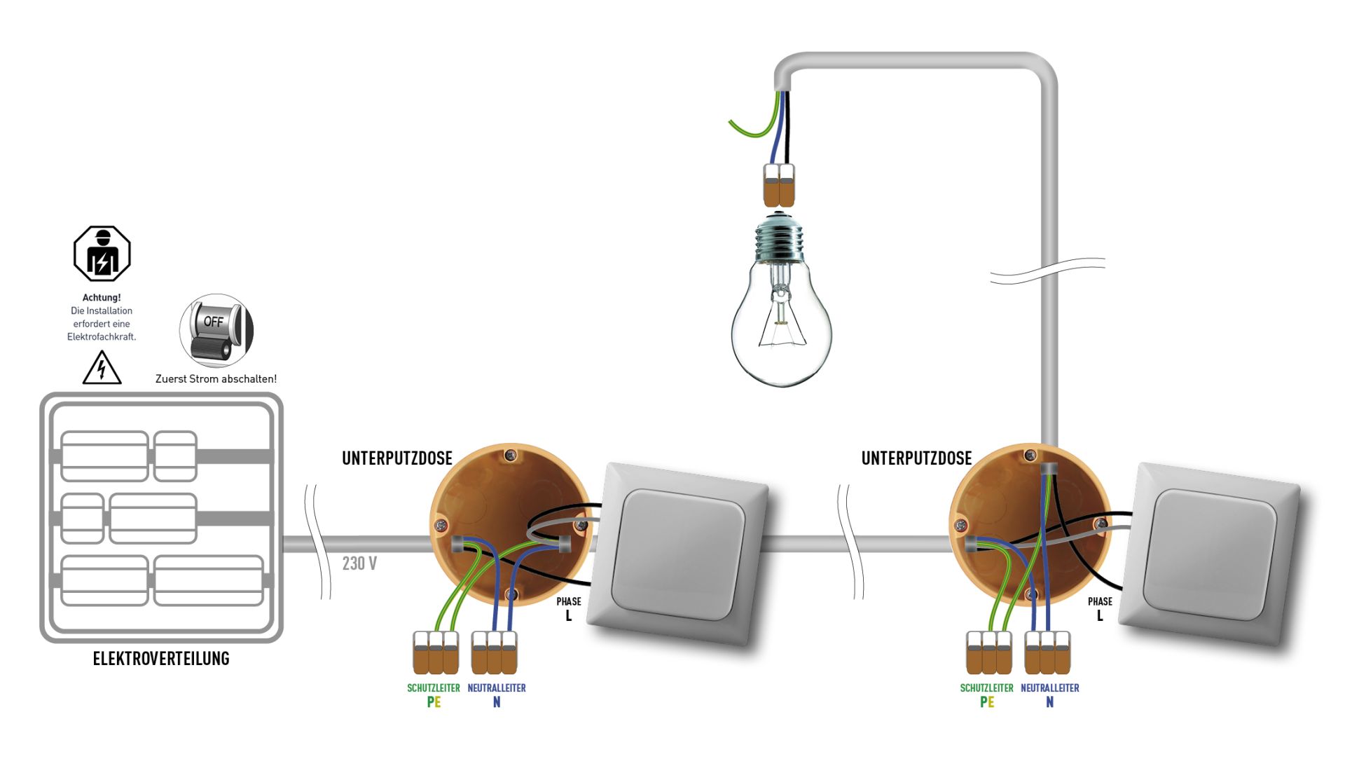 Schaltungsformen für Smarte Lichtschalter & Steckdosen