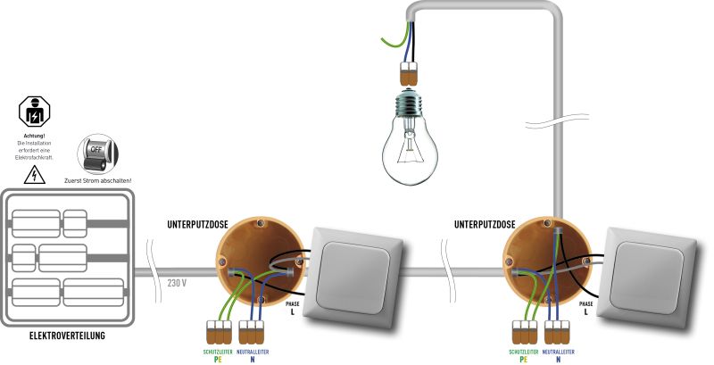 Schaltungsformen für Smarte Lichtschalter & Steckdosen